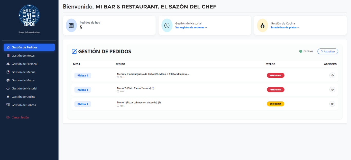SPDI - Panel Administrador